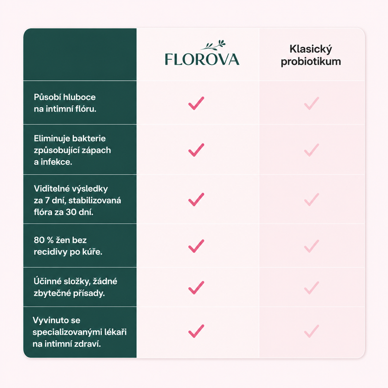 Srovnání Florova vs klasické probiotikum