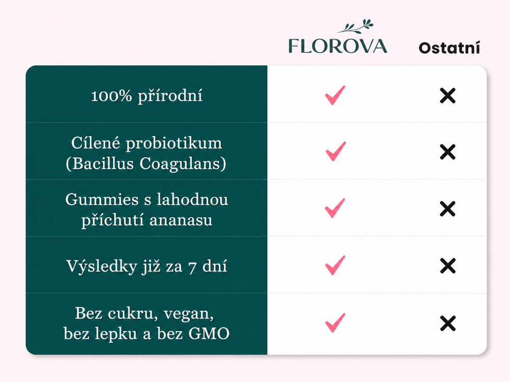 Srovnání Florova