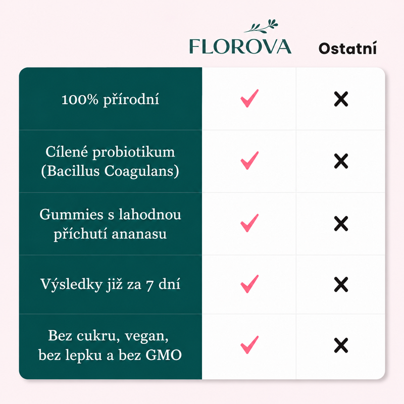 Srovnání Florova