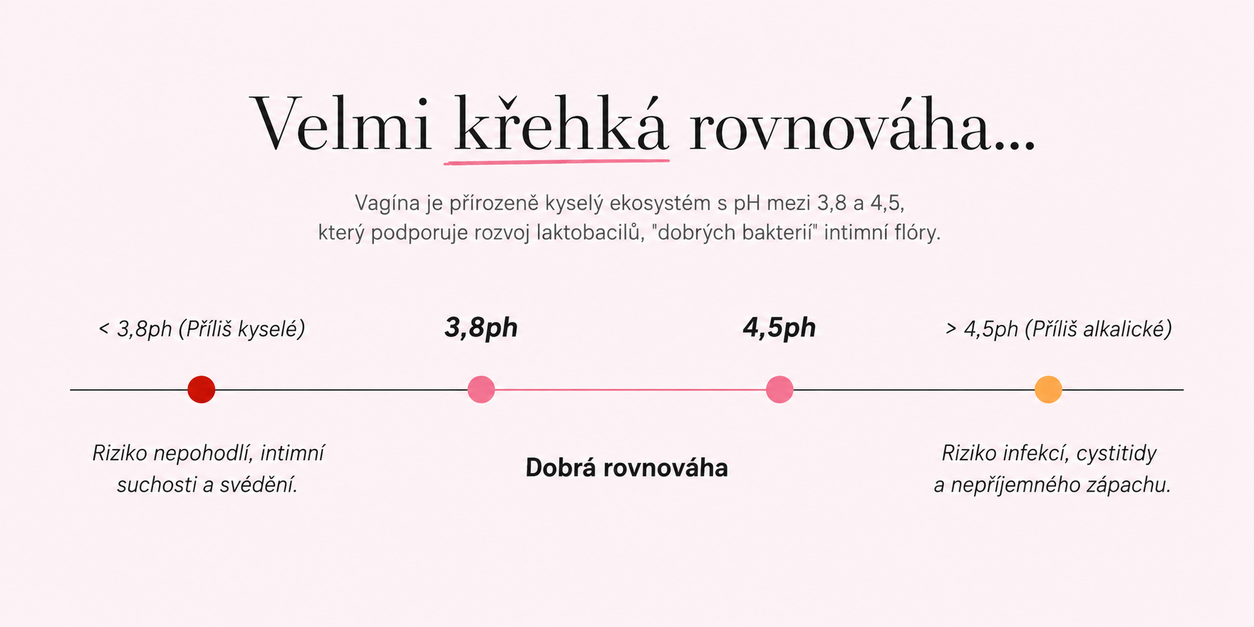 Rovnováha pH